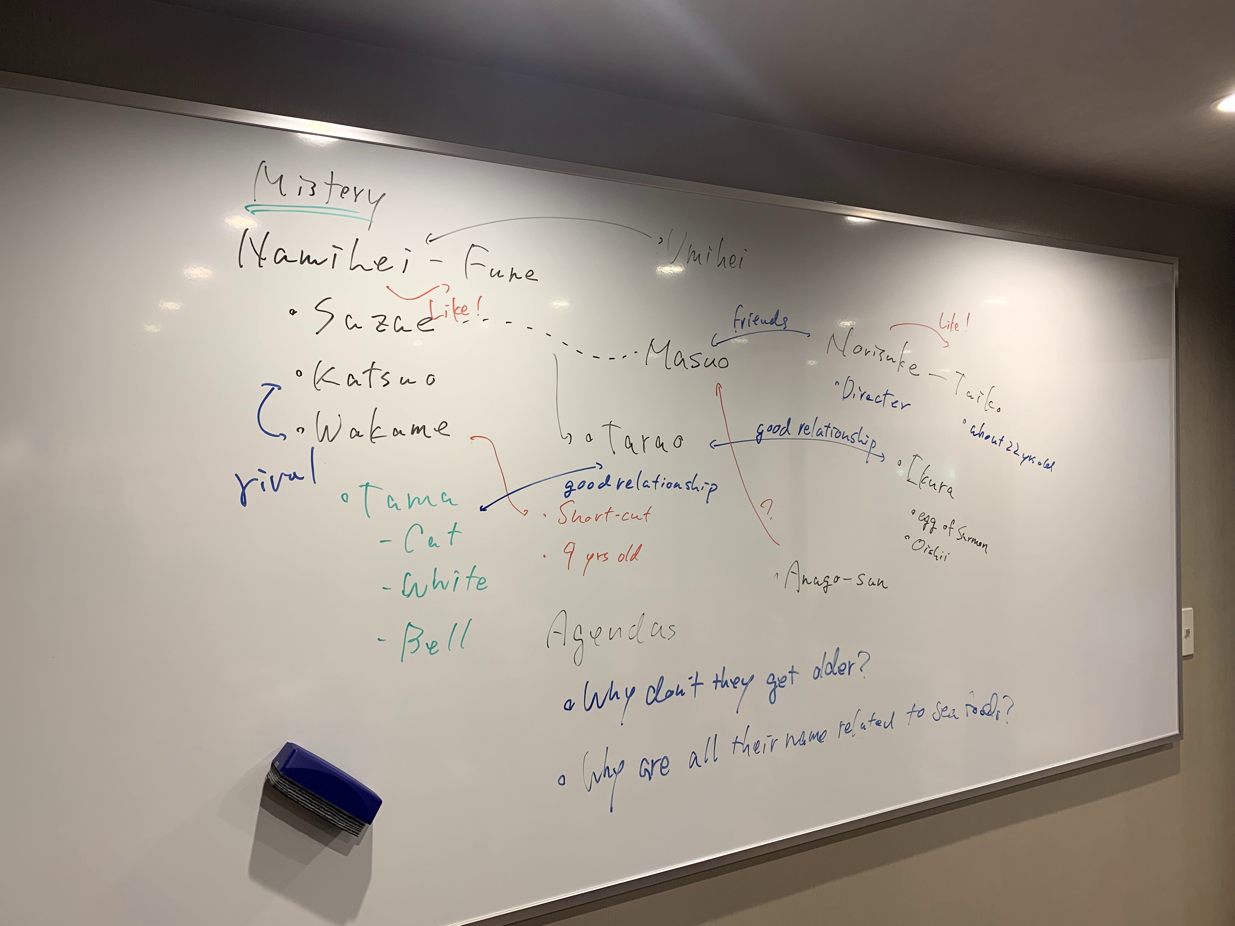 Article content