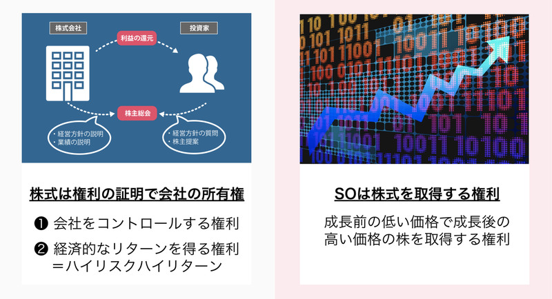 Article content