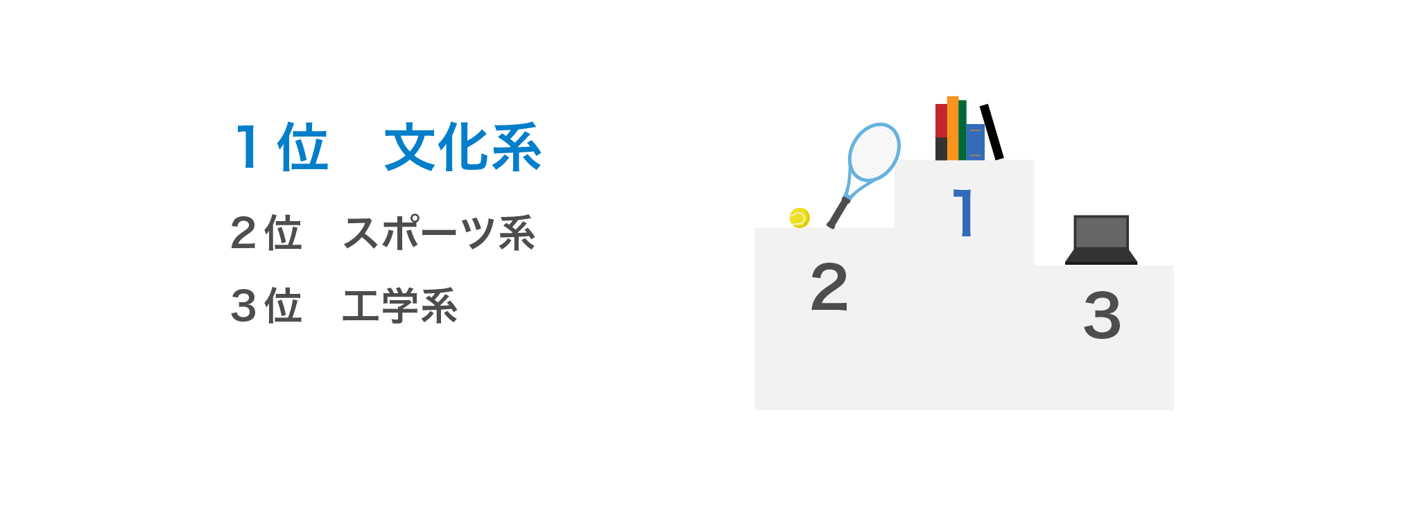 Article content