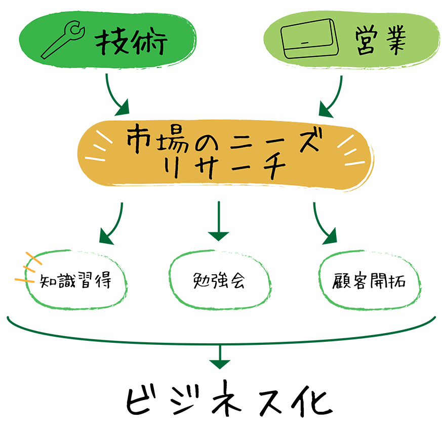 Article content
