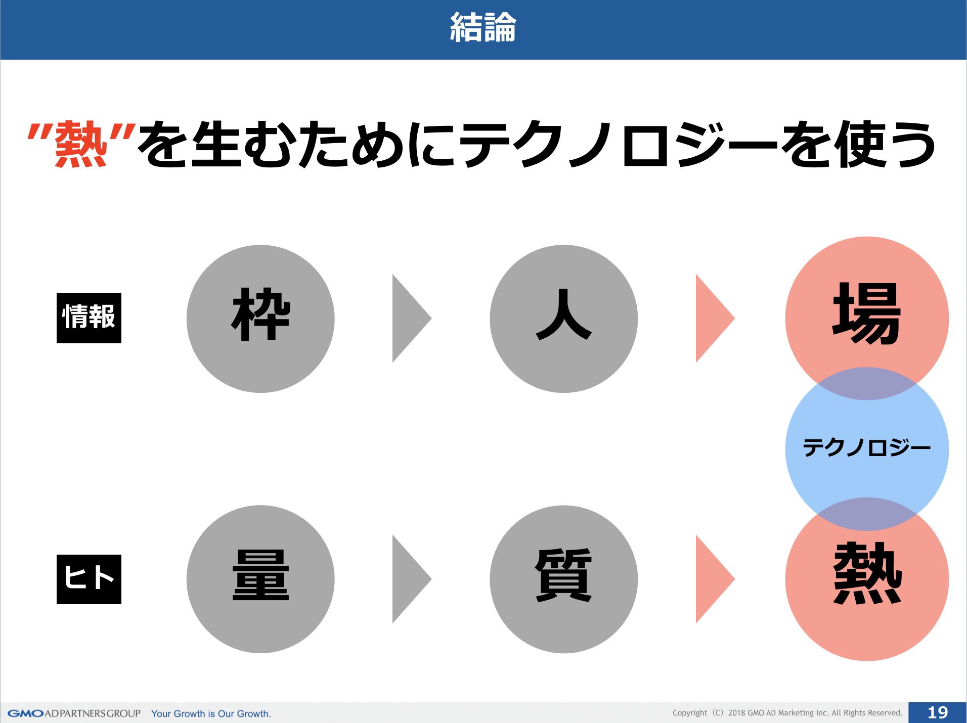 Article content