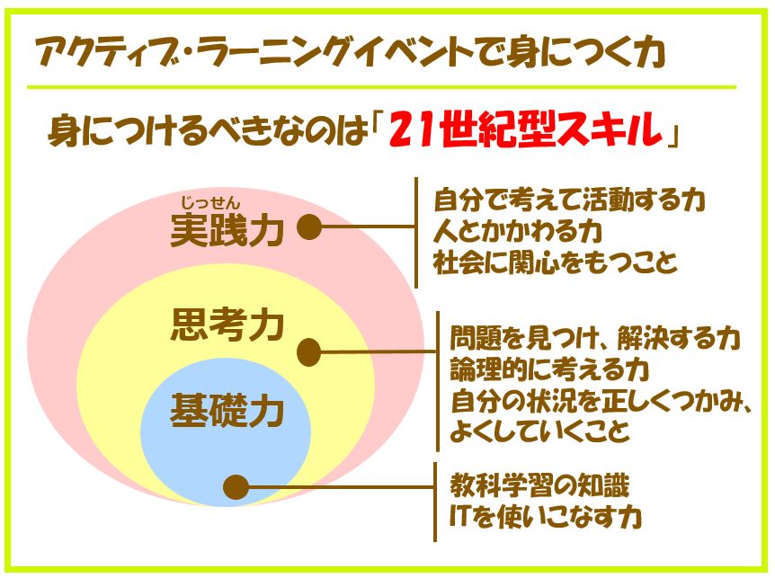 Article content
