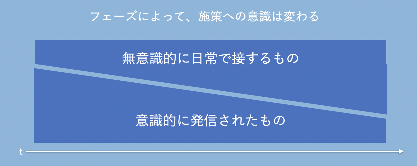Article content