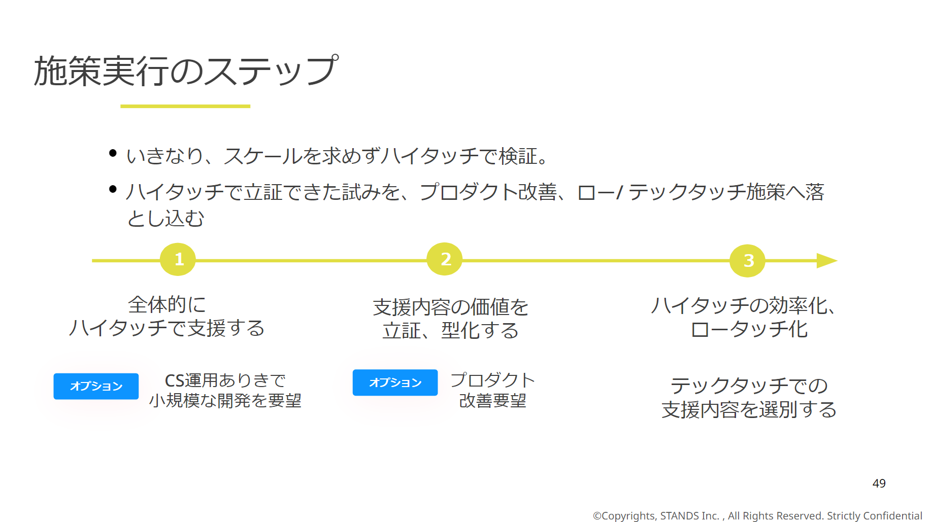 Article content