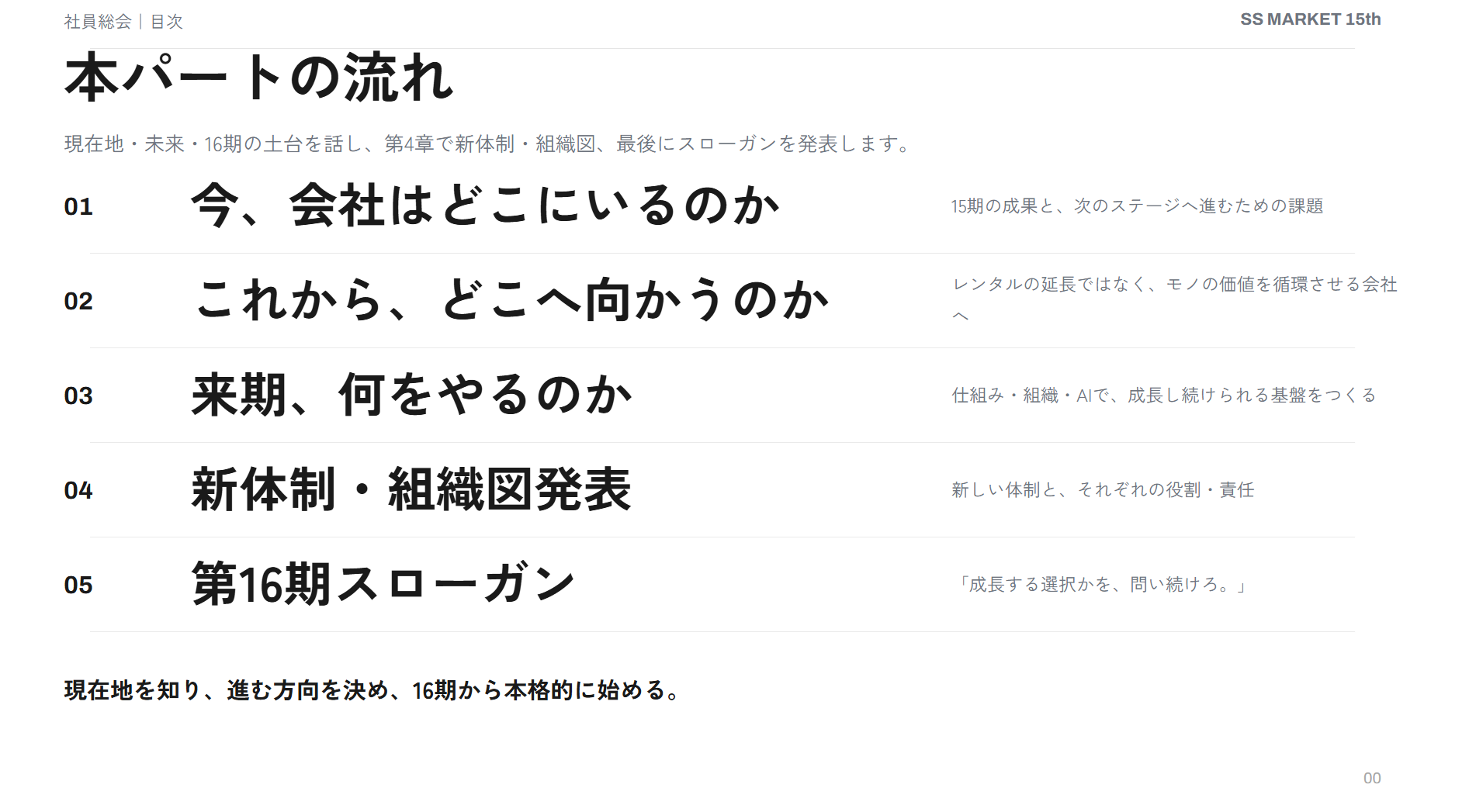Article content