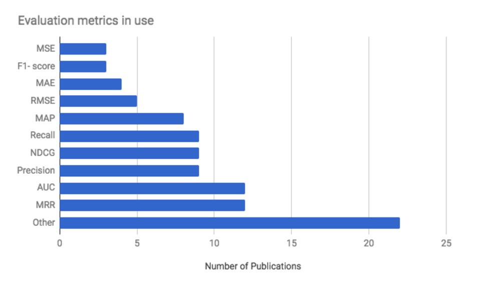 Article content