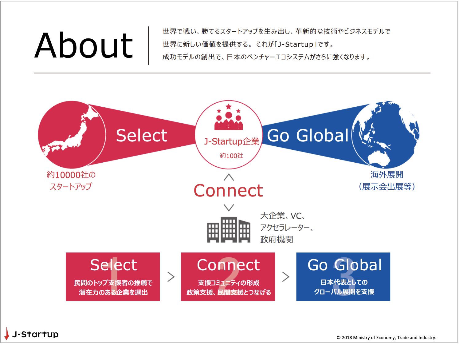 Article content