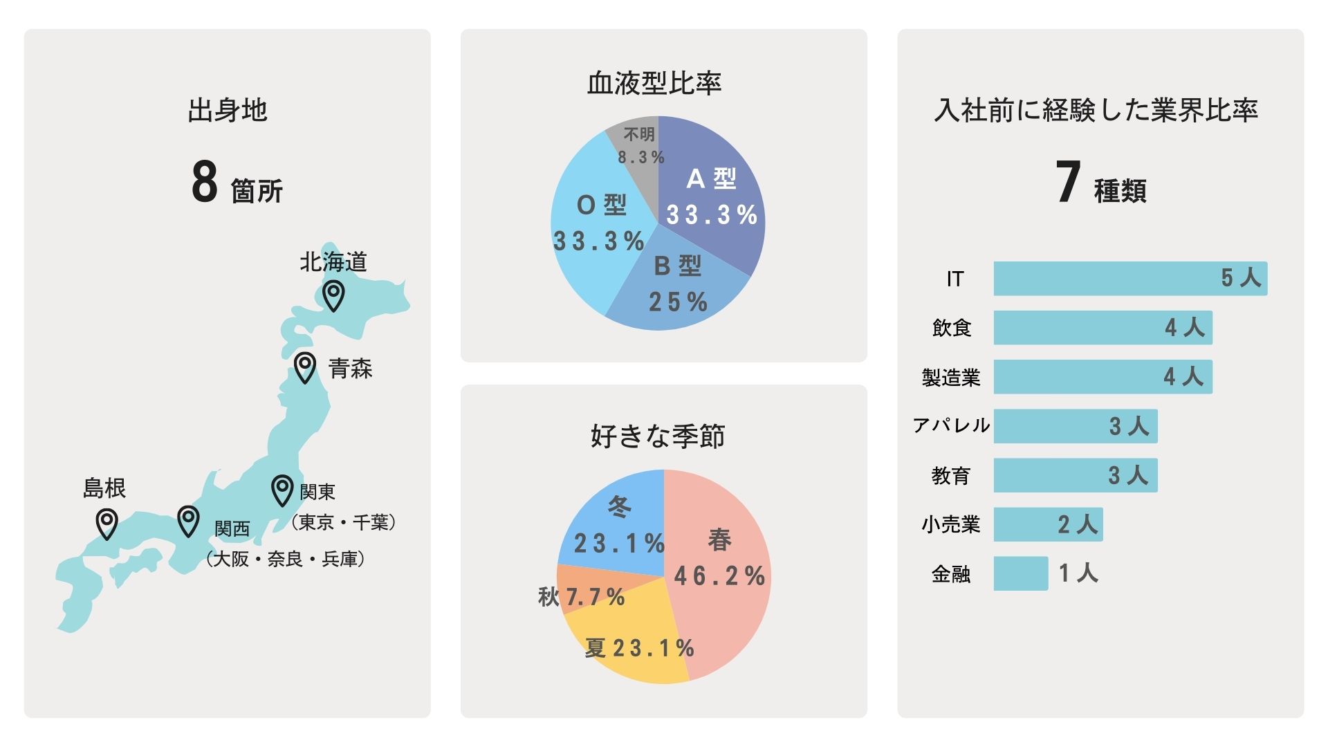 Article content