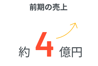 Article content