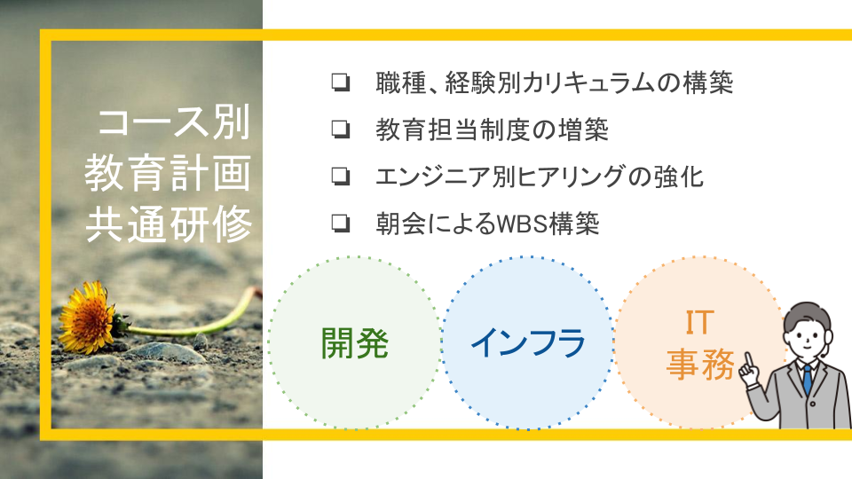 Article content