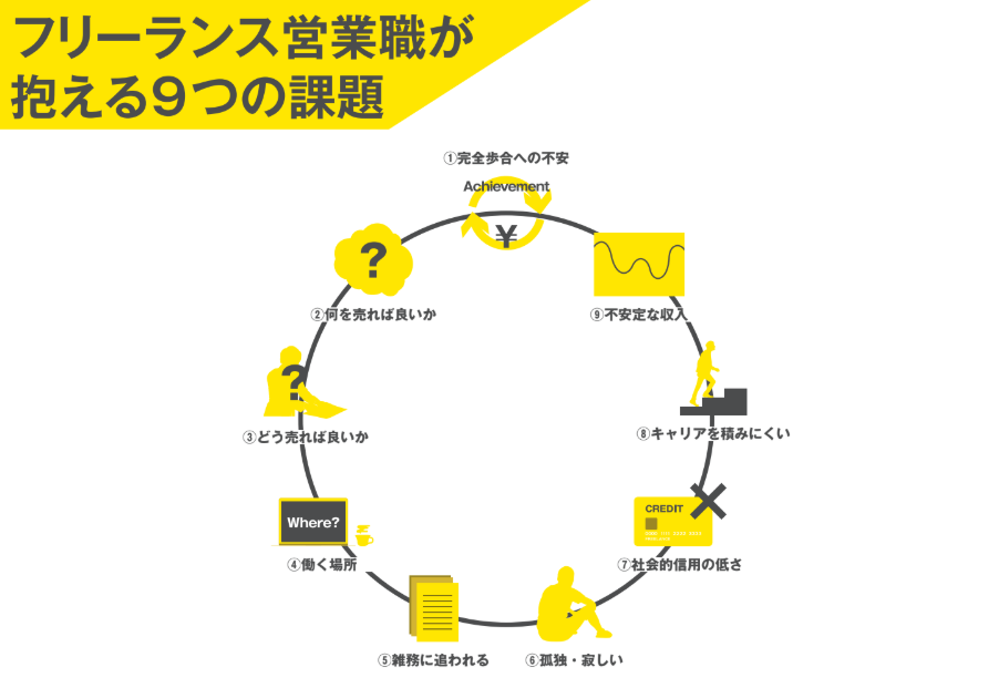 Article content