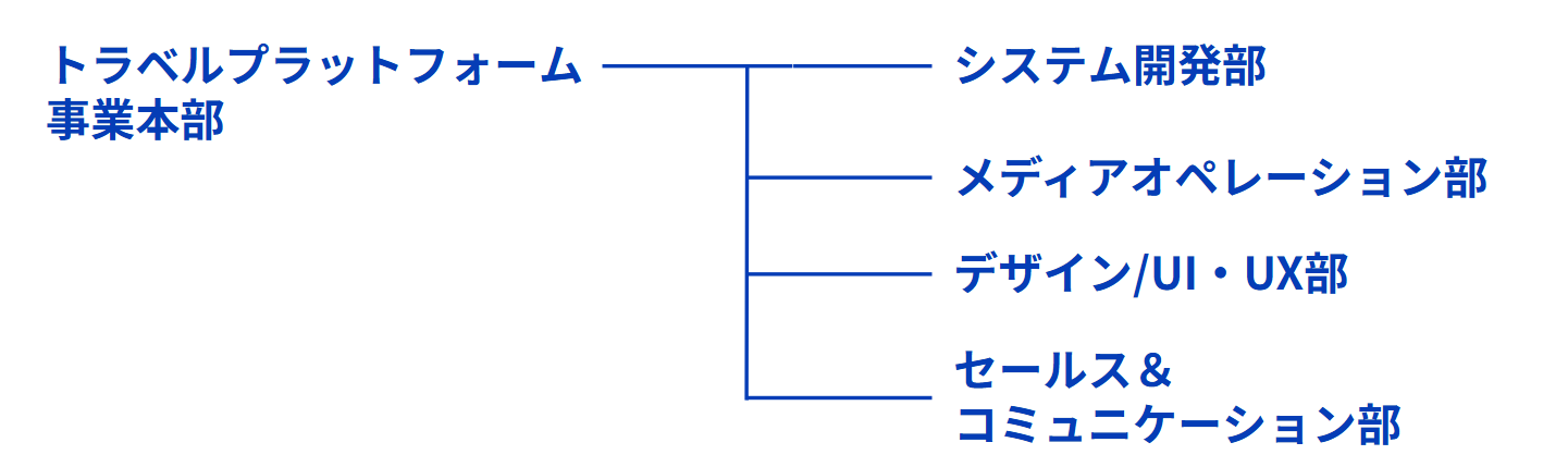 Article content