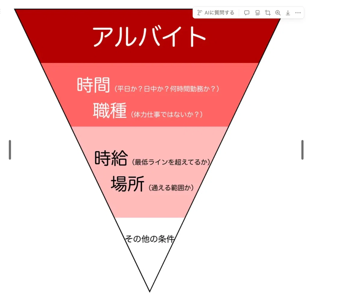 Article content