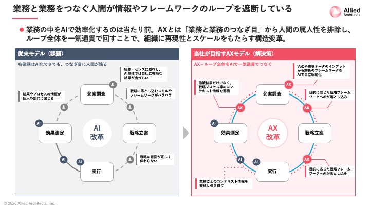 Article content