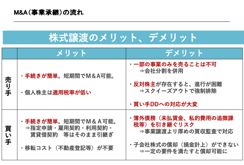 Article content