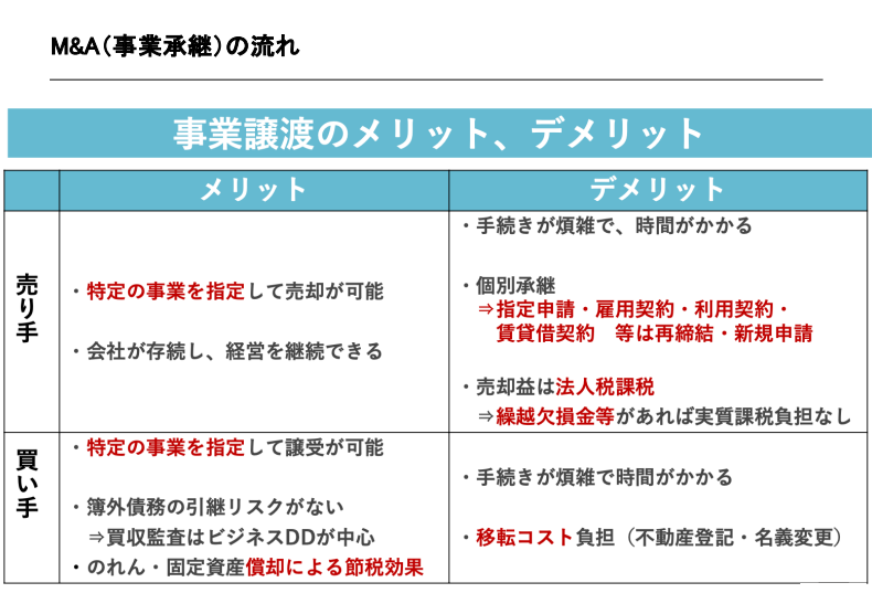 Article content