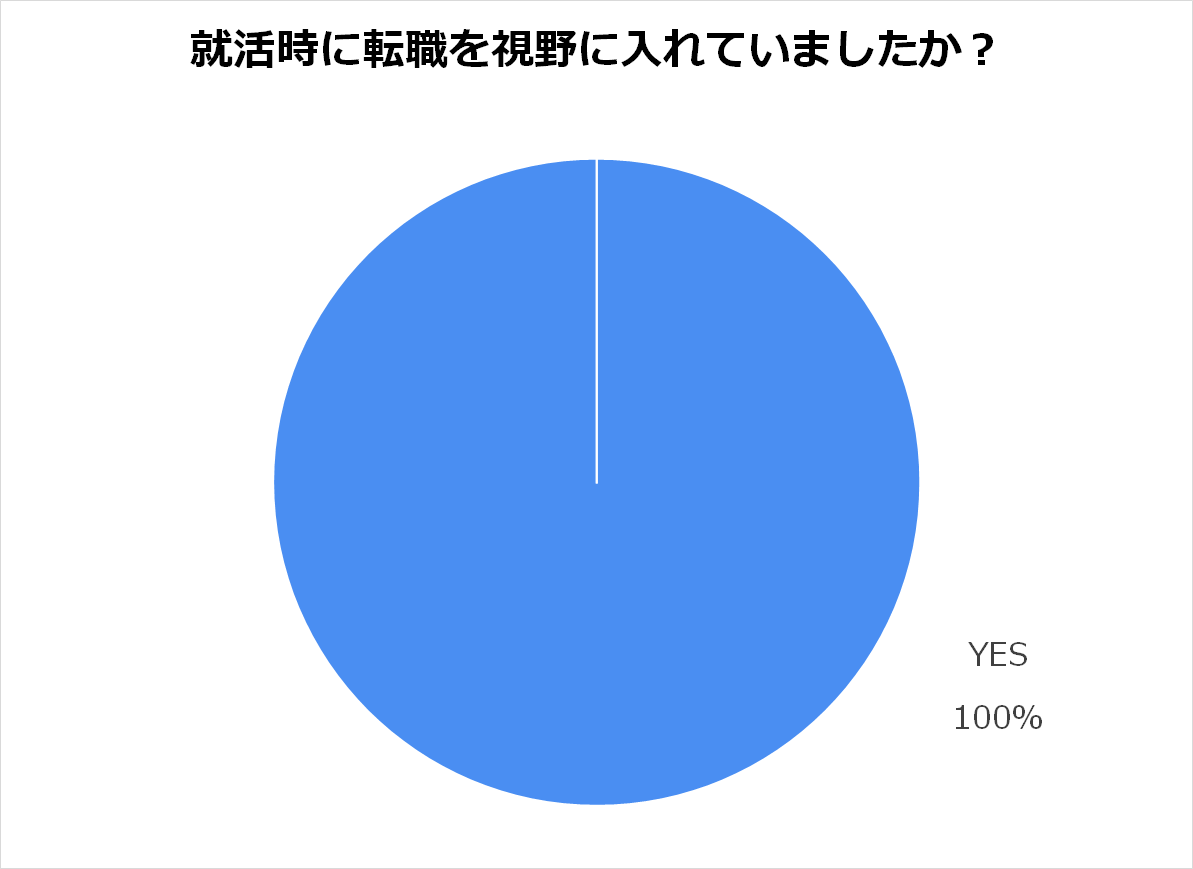Article content