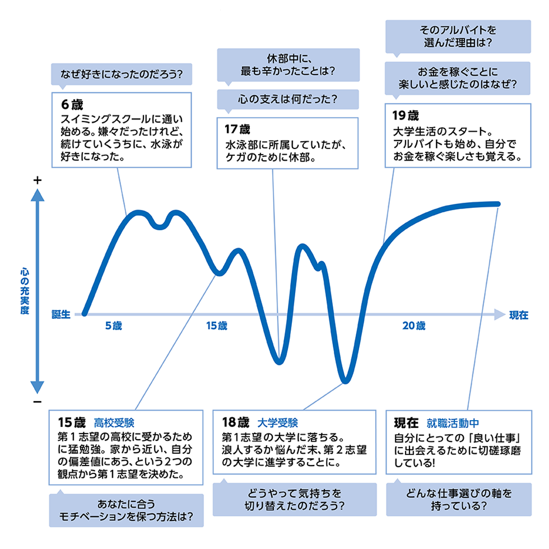 Article content